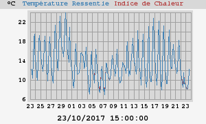 heatchill