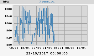 barometer